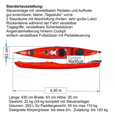 Einer-Kajak Seabird Discovery - Maße und Daten Vermietboot-Einerkajak - Bootstypen-Info